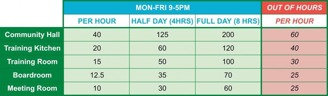 Room Hire Pricing Plan