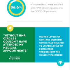 Manchester Metropolitan University report on Circles response to Covid